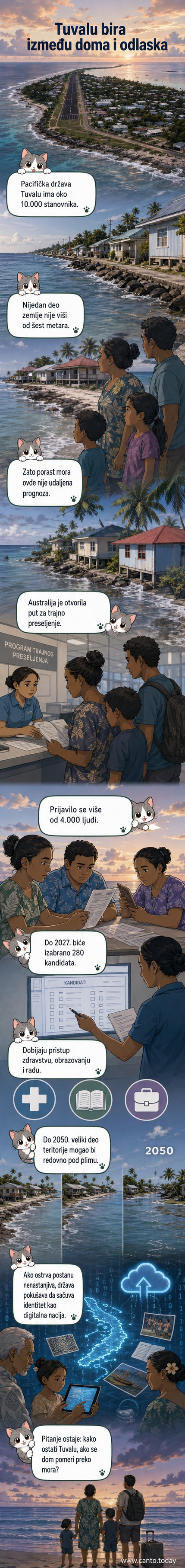Karta ostrva Tuvalu sa prikazom porasta nivoa mora i ljudi koji se spremaju za selidbu.