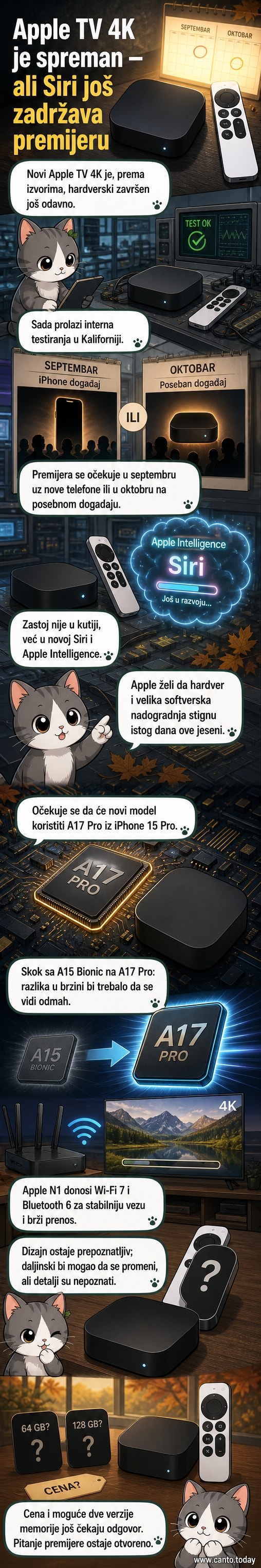 Ilustracija novog Apple TV 4K uređaja sa daljinskim upravljačem i Wi-Fi 7 ikonom, uz pozadinsku scenu sa pametnom televizijom.