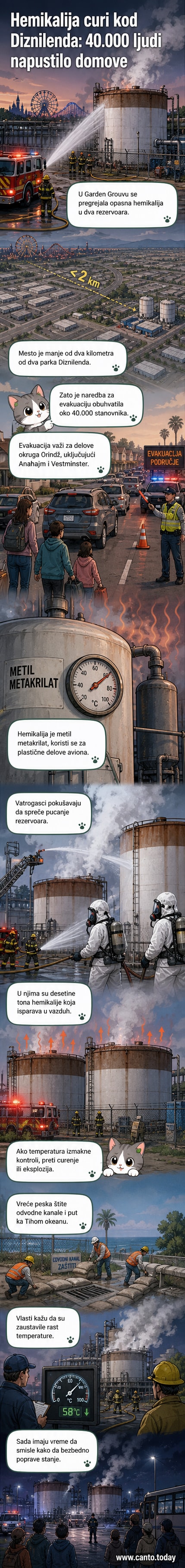 Илустровани приказ хемијског инцидента у Калифорнији са резервоарима који цуре, ватрогаšцима у акцији и евакуисаним становништвом у близини Дизниленда.