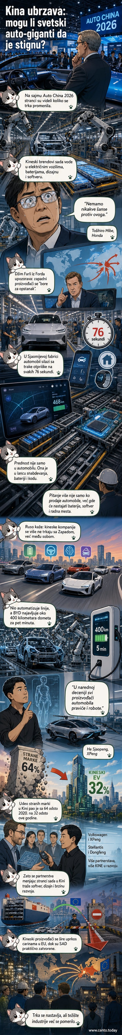 Pogled unutar visoko automatizovane fabrike električnih automobila u Kini, sa robotima na traci i novim modelima na izlazu.
