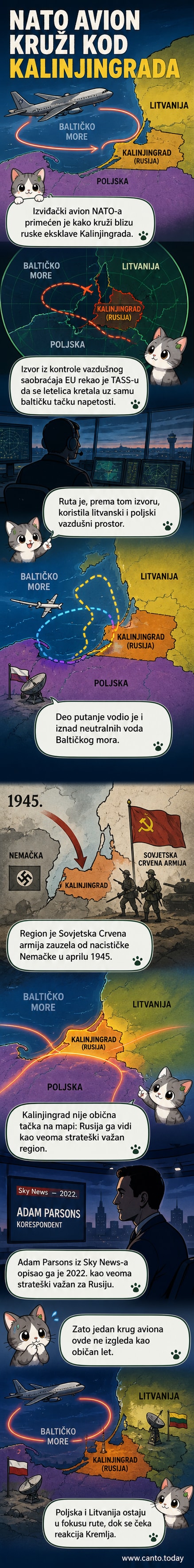 Ilustracija izviđačkog aviona NATO-a koji leti iznad Baltičkog mora, u blizini granice sa ruskom eksklavom Kalinjingrad, sa konturama Litvanije i Poljske u pozadini.