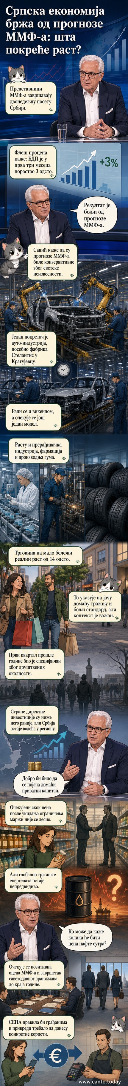 Илустровани приказ фабрике Стелантис у Крагујевцу, графика са растом БДП-а и трговине на мало, са симболима енергије у позадини.