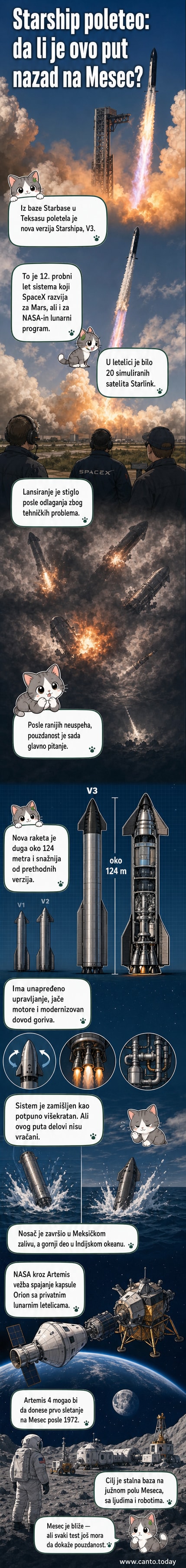 Илустрација Старшип ракете у тренутку лансирања са Тексаса, са пламеном из млазних млазница и небом испуњеним димом.