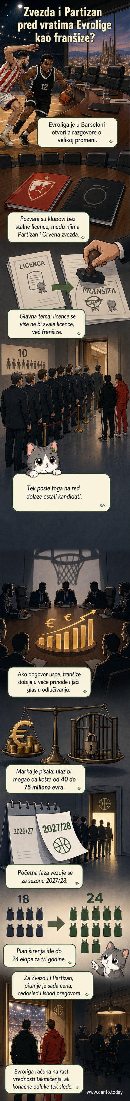 Илустрација два кошаркаша у дресовима Црвене звезде и Партизана како стају испред логотипа Евролиге, са градом у позадини који симболизује Барселону.