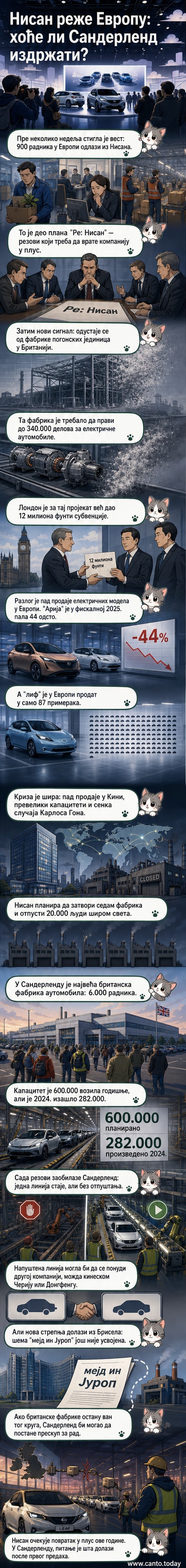 Илустрација фабрике Нисан у Сандерлану са затвореном производном линијом и сенкама радника у позадини, симболизујући неизвесну будућност запослења.