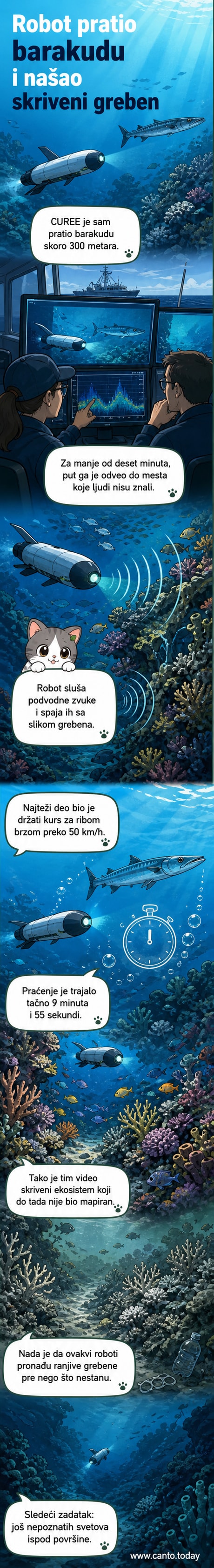 Илустрација подводног робота CUREE како прати баракуду у коралном гребену, док се у позадини виде новооткривени екосистеми.