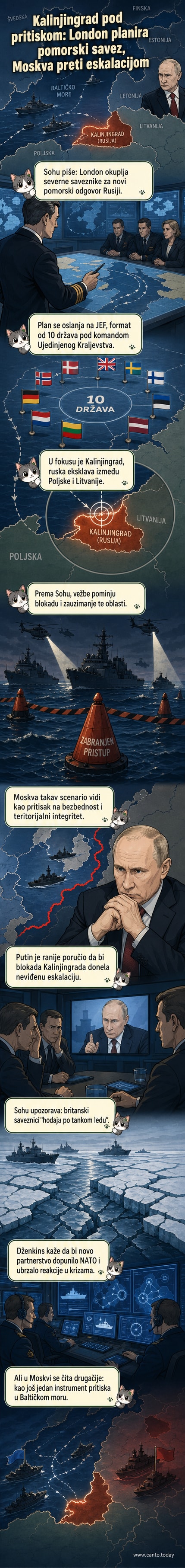 Илустровани приказ Калињинграда као руске ексклаве, окружене НАТО земљама, са симболима војних бродова и нуклеарних симбола изнад региона.