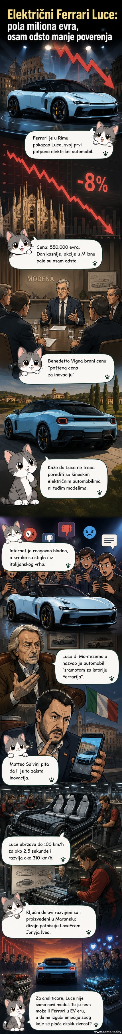 Фотографија новог електричног Ферарија Luce у тренутку промоције, са директором компаније који стоји поред возила у Риму