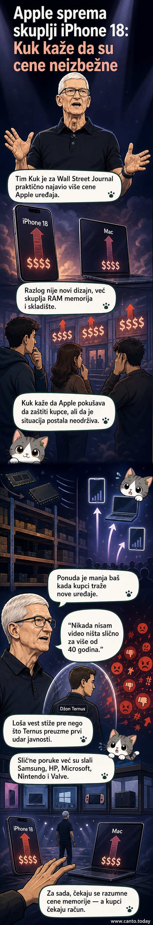 Илустровани iPhone и Mac са знаком упитника на компонентама, док стрелице показују раст цена.