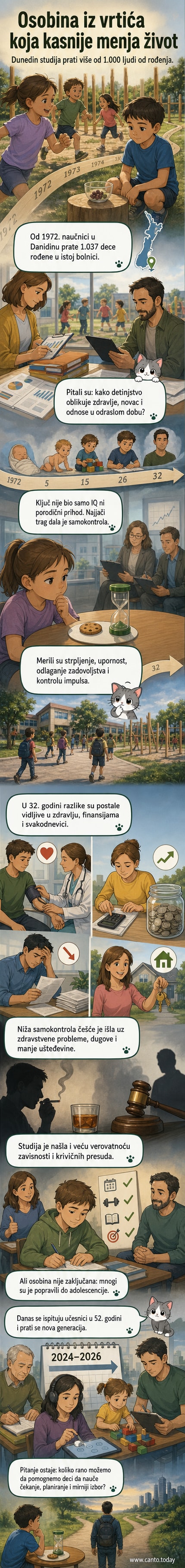 Илустрација детета које чека да добије други слаткиш, симбол самоконтроле, уз графички приказ тока Дунајдин студије кроз деценије.