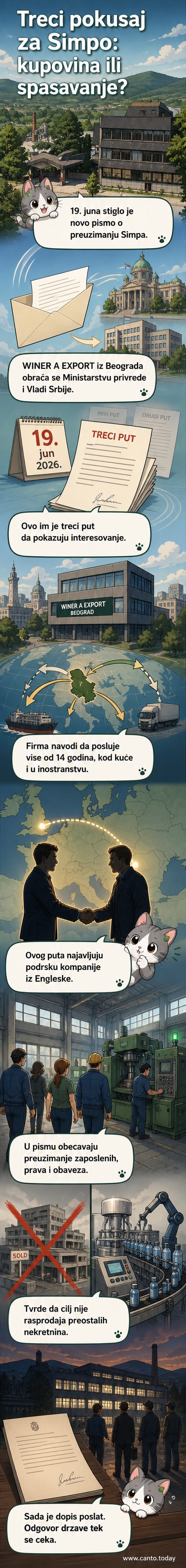 Илустровани приказ фабрике у Вранју са симболима српске и британске заставе изнад улаза, што представља нови покушај приватизације са међународном подршком.