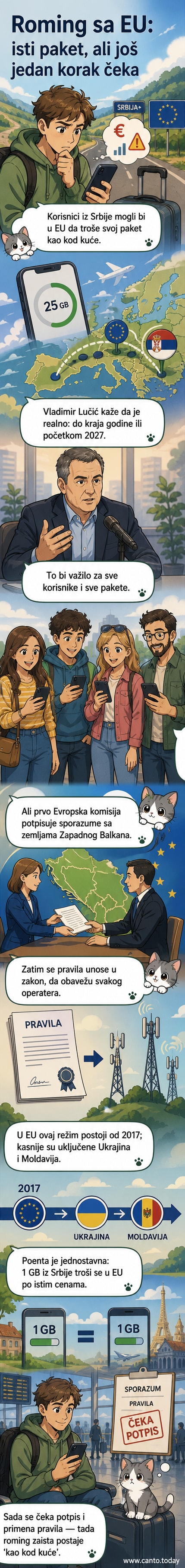 Мобилни телефон са иконицом мреже и симболом роуминга, на позадини карте Европе