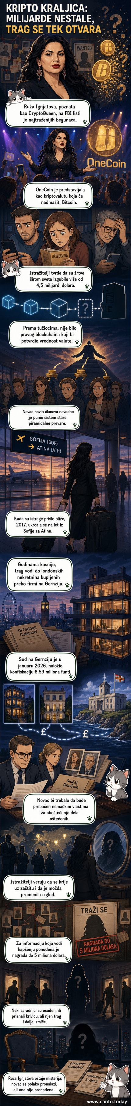 Илустрација Руže Игњатове, познате као „Крипто краљица“, са фоном дигиталних мрежа и луксузног непокретног имовинства, док је ФБИ постер са наградом у позадини.
