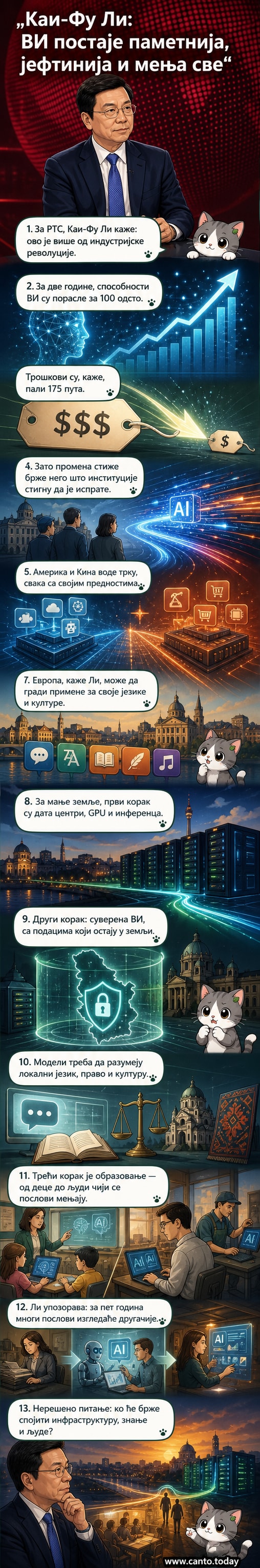 Илустровани портрет Каи-Фу Лија, стручњака за вештачку интелигенцију, са графиконом раста ВИ способности у позадини.
