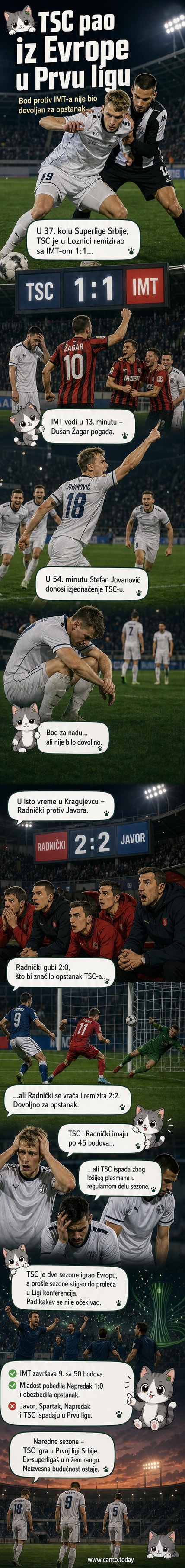 Fudbaleri TSC-a na terenu u Loznici tokom utakmice protiv IMT-a, sa gledaocima u pozadini i logoima sponzora na dresovima.