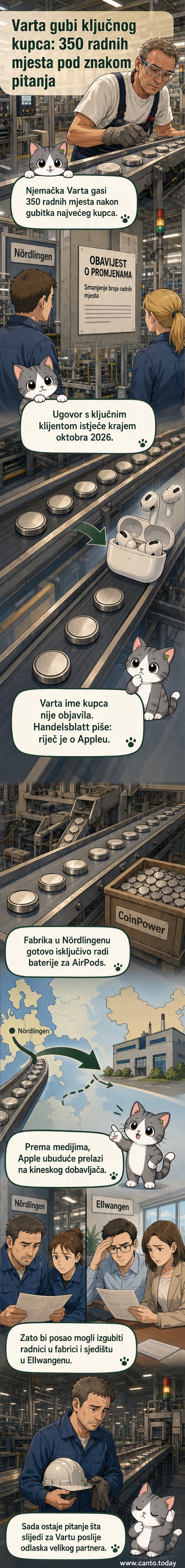 Илустрација фабрике са радницима који напуштају радно место, са логотипима Варте и Апела у позадини