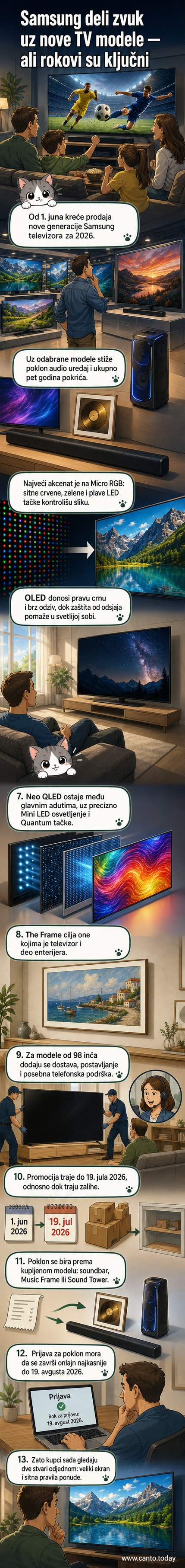 Samsungov novi televizor sa Micro RGB tehnologijom prikazan uz dodatne audio uređaje i ikonu poklona