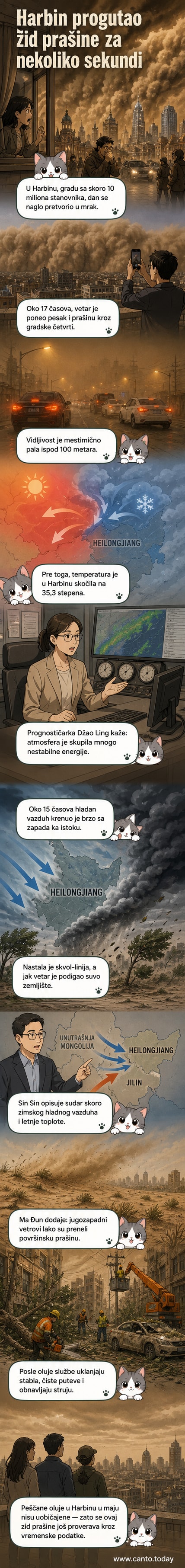 Пешчана олуја прекрива небо изнад модерног градског пејзажа Харбина, претварајући дан у мрак.