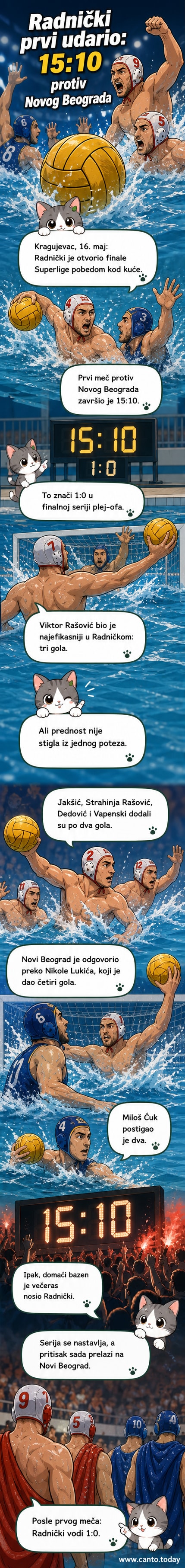 Ватерполо играчи Радничког и Новог Београда у акцији на мечу финала Суперлиге Србије, са таблом 15:10 за Раднички.