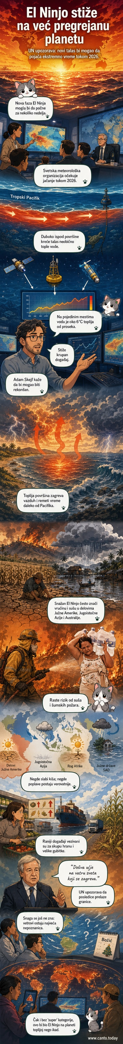 Ilustracija tople vode koja se širi ispod površine Pacifika, sa strelicama koje pokazuju kretanje toplinskog talasa i ikonama vremenskih ekstrema širom sveta.
