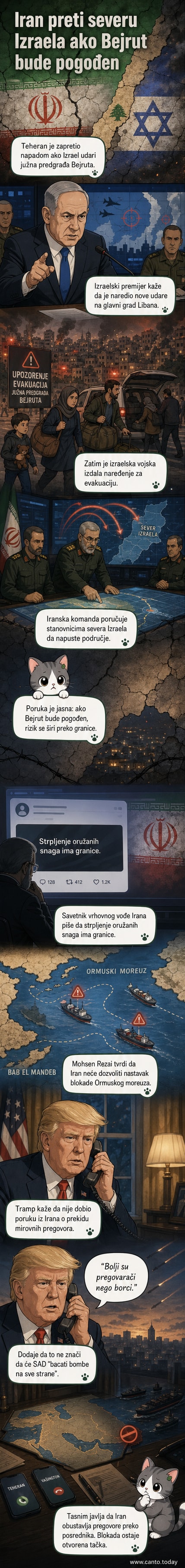 Ilustracija napetosti između Irana i Izraela, sa mapom Bliskog istoka i simbolima vojne uzbune i evakuacije.