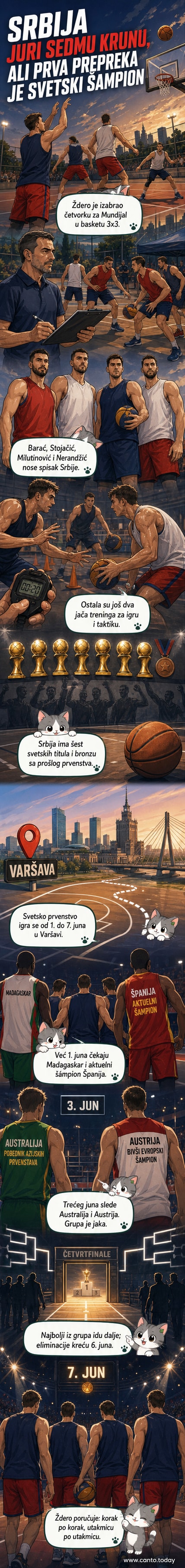 Српски кошаркаши у тренингу, у позадини лого 3x3 Мундијала у Варшави