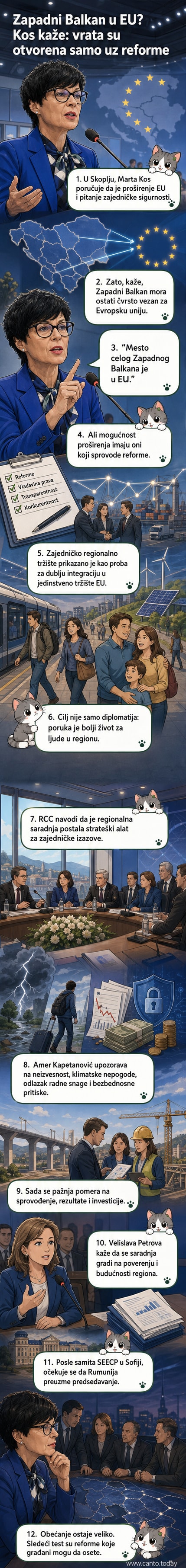 Илустрација европске комесарке Марте Кос на састанку Савета за регионалну сарадњу у Скопљу, са мапом Европе и флагама земаља Западног Балкана у позадини.