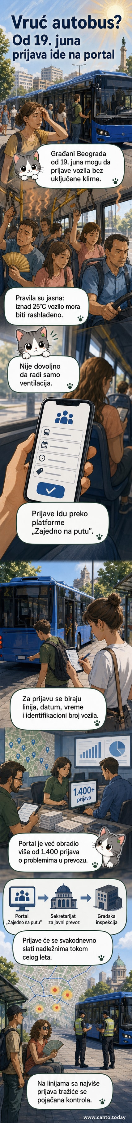 Илустрација: особа у аутобусу са термометром изнад 30 степени, користи мобилни телефон да пријави да клима не ради, док се у позадини види портал Зajедно на путу на екрану.