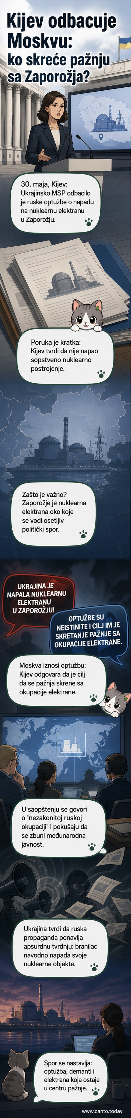 Карта Украјине са означеним положајем нуклеарне електране у Запорошју и линијама напетости између украјинских и руских ставова