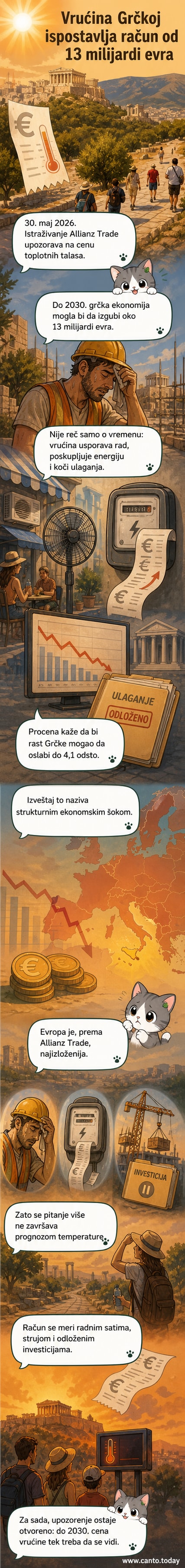 Илустрација Атине под снажним сунчевим зрачењем, са графиконом пада економског раста у позадини.