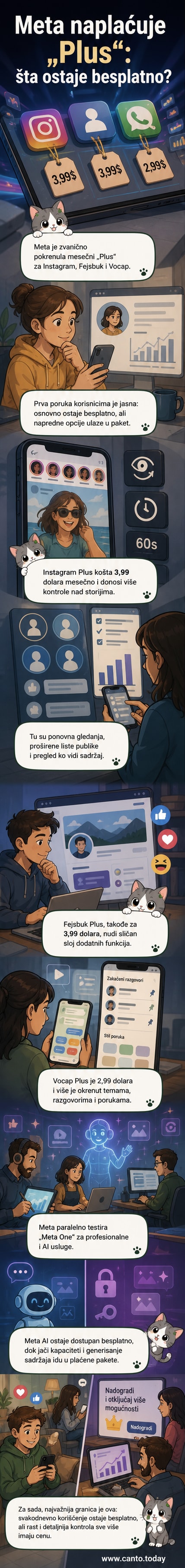 Ilustracija ekrana telefona sa ikonicama Instagrama, Fejsbuka i Vocapa, sa oznakom 'Plus' i simbolima dodatnih funkcija kao što su analitika, personalizacija i AI.