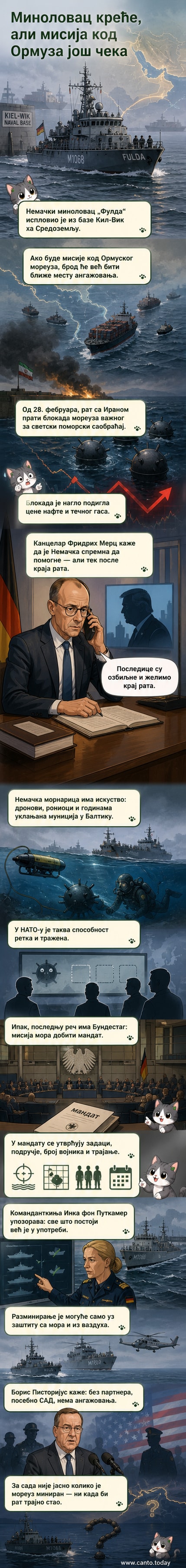 Немачки миноловац плаве боје у мору, са антенама и опремом за детектовање мина, уз симболичан приказ Ормуског мореуза и светске мапе са трговинским путевима.