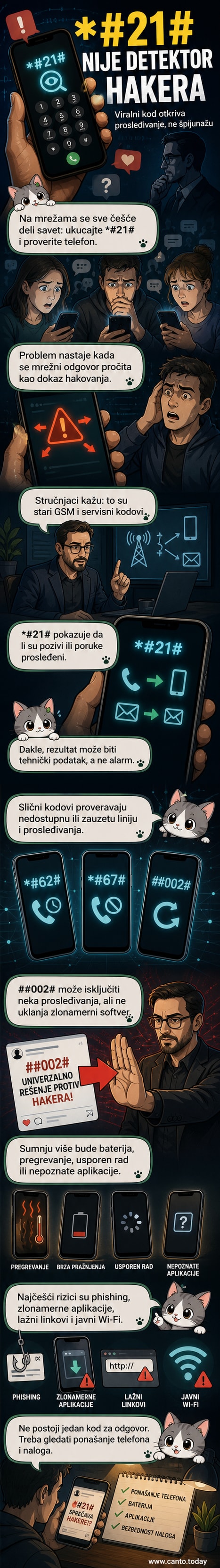 Prikaz ekrana mobilnog telefona sa unetim kodom *#21#, uz ilustraciju mrežnog simbola i upitnika koji simbolizuje zabunu korisnika.