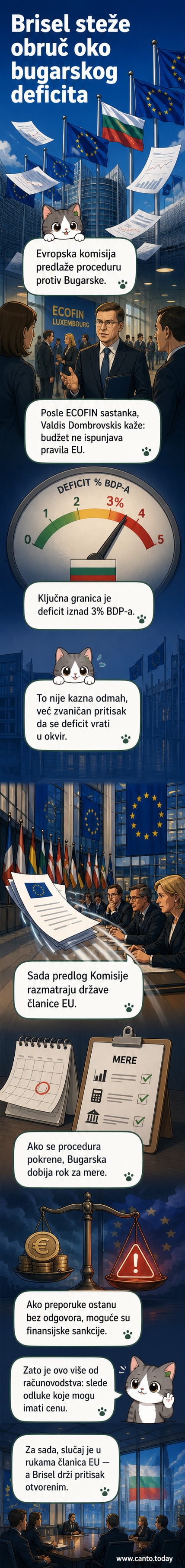 Илустрација Европске комисије која испољава фискалну контролу над Бугарском, са графиконом који показује раст дефицита.
