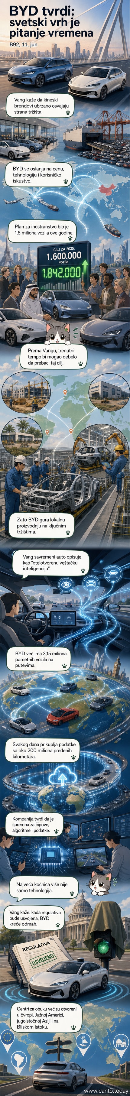Илустровани приказ електричног аутомобила BYD на позадини светске мапе са ознакама фабрика и података о аутономној вожњи.