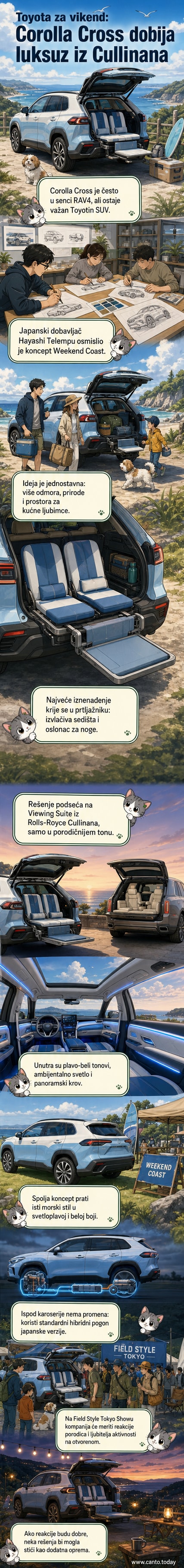 Konceptualni Toyota Corolla Cross Weekend Coast u dvobojnoj plavo-beloj boji, sa izvučenim sedištima i osloncem za noge u prtljažniku, parkiran uz obalu mora.