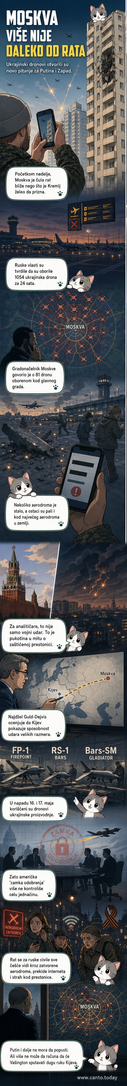 Низ дронова лети изнад московског неба, испод њих град у хаосу — светлости, дим, аларми. На предњем плану, остатак уништеног дрона на асфалту.
