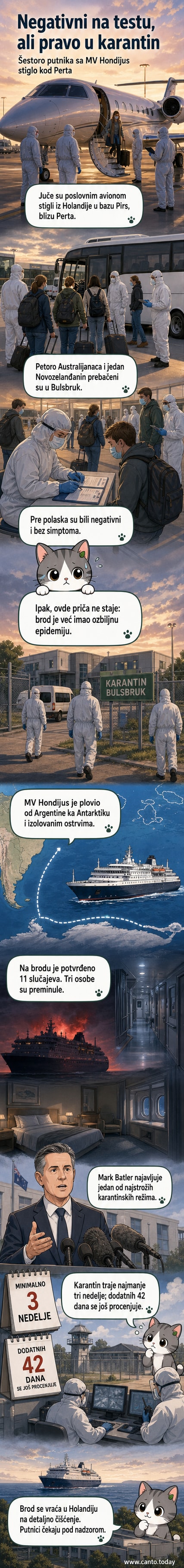 Шест људи у заштитној одећи стаје испред карантинске зграде у Аустралији, са авионом у позадини.