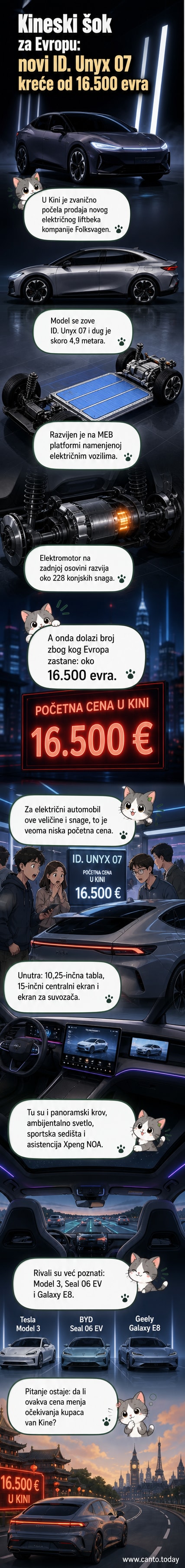 Рендер електричног аутомобила Фолксваген ID Unyx 07 у уличном окружењу, са истакнутом LED осветљеношћу и модерним дизајном каросерије.