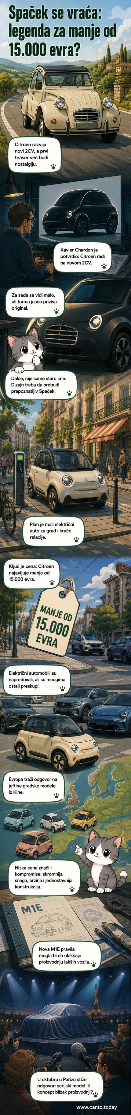 Ilustracija novog električnog Citroën Spačeka u retro stilu sa modernim detaljima, parkiranog na ulici evropskog grada.