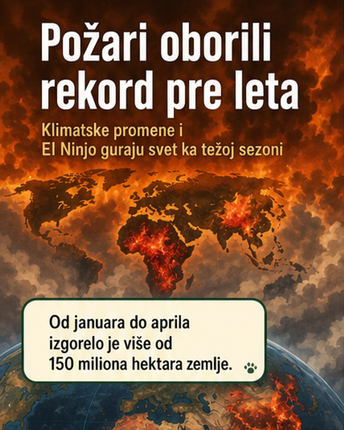 Požari pogođeni klimatskim promenama