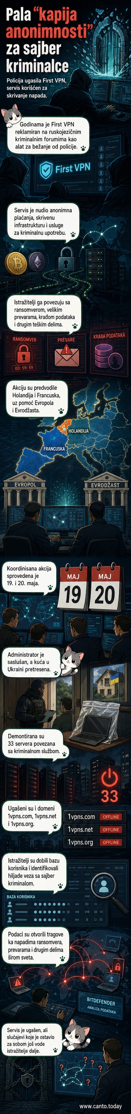 Дигитална илустрација са рушечком мрежом и расцепком у VPN тунелу, са полицијским ознакама на серверима.
