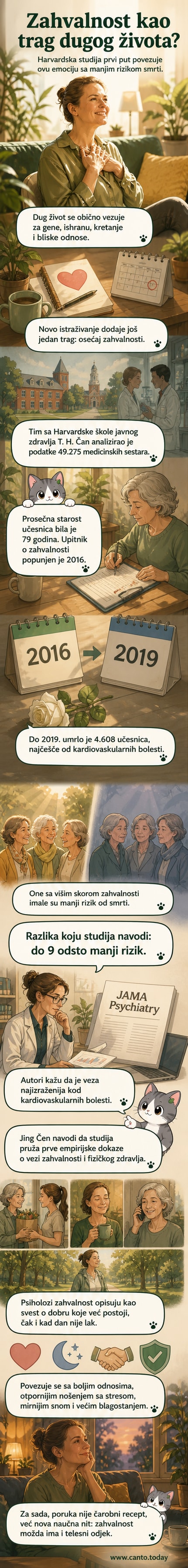 Ilustracija starijeg čoveka koji piše u dnevnik zahvalnosti, sa srčanim simbolima i pozitivnim emocijama koje mu isijavaju iz grudi.