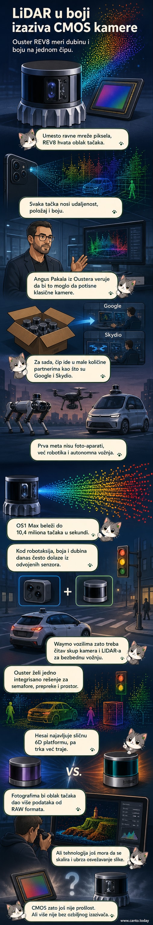 Ilustracija LiDAR senzora koji emituje svetlosne zrake i hvata tačke u prostoru sa obojenim oblakom tačaka.