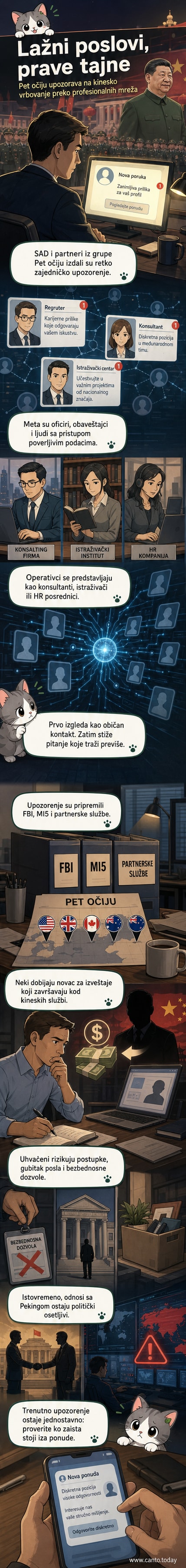 Ilustracija prikazuje osvetljenu mapu sa ikonicama mreža i lažnim profilima koji ciljaju vojne i obaveštajne službenike putem platforme LinkedIn.