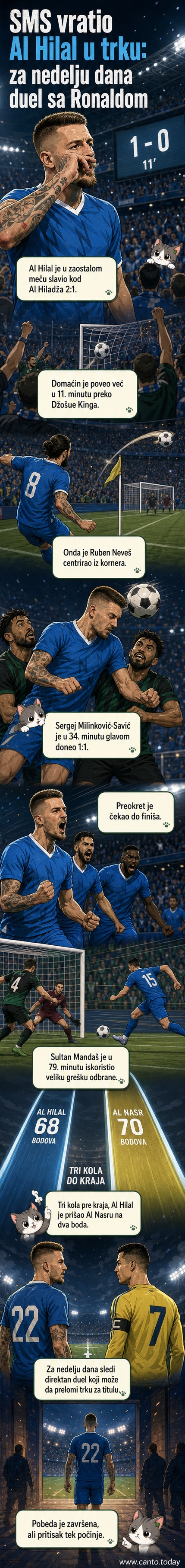 Sergej Milinković-Savić slavi gol za Al Hilal protiv Al Hiladža, sa stadionom u pozadini i brojem 20 na dresu