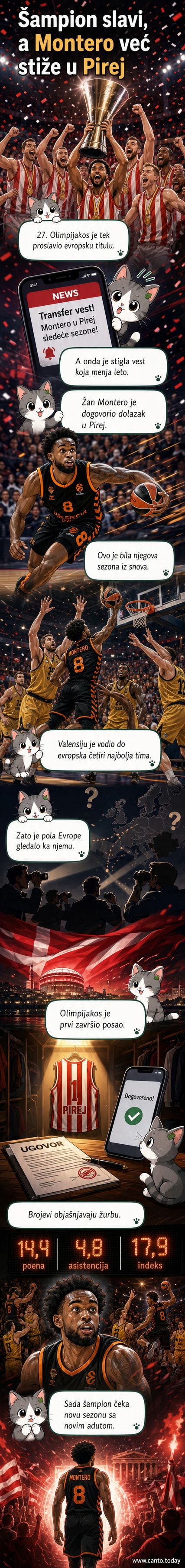 Кошаркаш у црвено-белом дресу Олимпијакоса стаје на терен, са плакатом шampionа Евролиге у позадини.