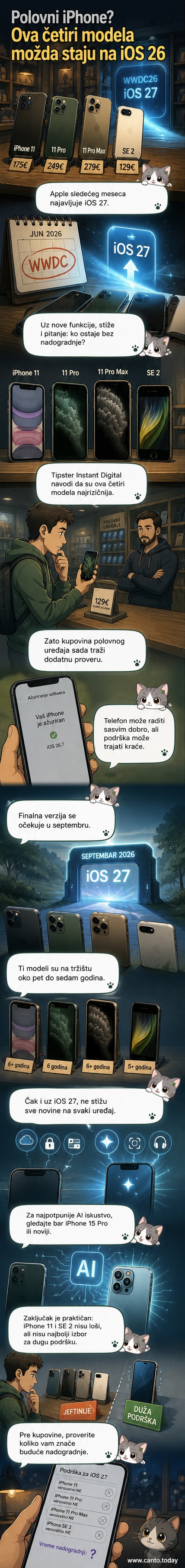 Ilustracija četiri iPhone modela — iPhone 11, iPhone 11 Pro, iPhone 11 Pro Max i iPhone SE 2 — sa natpisom 'bez podrške za iOS 27'.