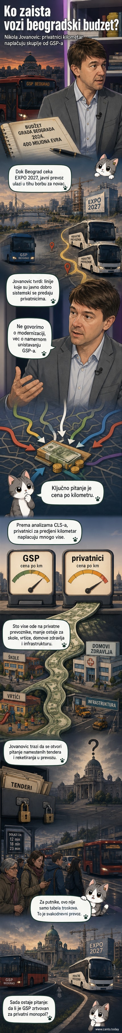 Илустрација градског превоза у Београду где се аутобуси GSP-а постепено замењују ознакама приватних превозника, док новчићи одлазе у сенку.