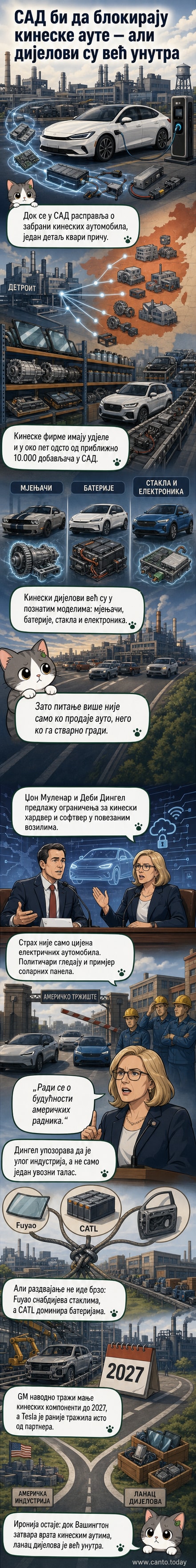 Амерички аутомобил са ознаком 'Made in USA' док изнутра користи кинеске делове, симболизујући парадокс зависности.